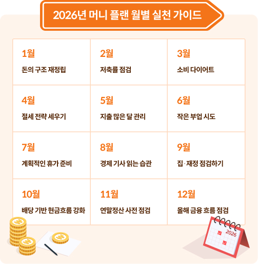 2026년 월별 머니 플랜가이드로 새해 금융 계획을 세우기 위한 월별 전략이 들어있다.