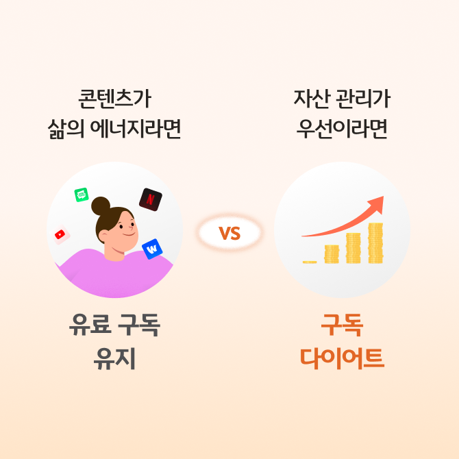 노트북 화면 위에 앉아 있는 인물이 넷플릭스, 유튜브 등 여러 플랫폼 아이콘을 주변에 두고 있는 모습으로, 유료구독을 유지할지 구독 최소화할지 고민하는 상황을 표현한 카드뉴스이다.