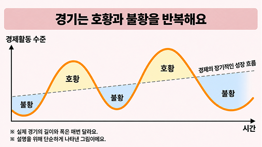 립스틱 효과 | 경기가 나쁠 때 더 잘 팔리는 물건이 있다?