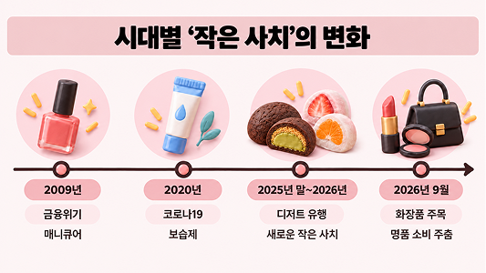 립스틱 효과 | 경기가 나쁠 때 더 잘 팔리는 물건이 있다?
