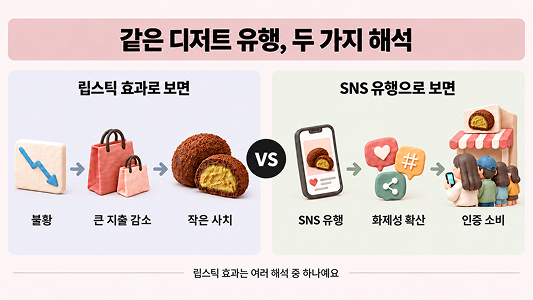 립스틱 효과 | 경기가 나쁠 때 더 잘 팔리는 물건이 있다?
