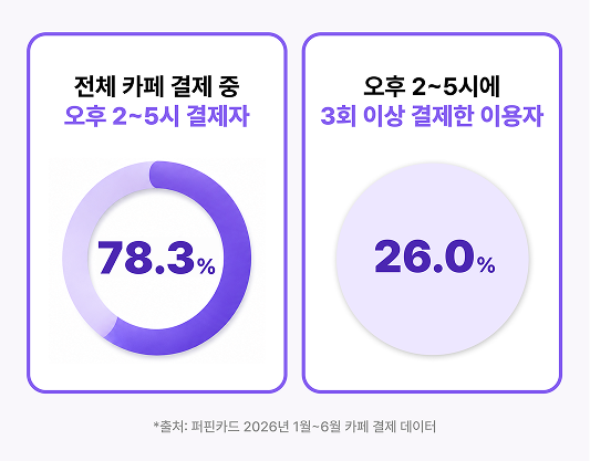 데이터로 읽는 10대 카페 음료 트렌드 | 박사님이 분석한 심리는?