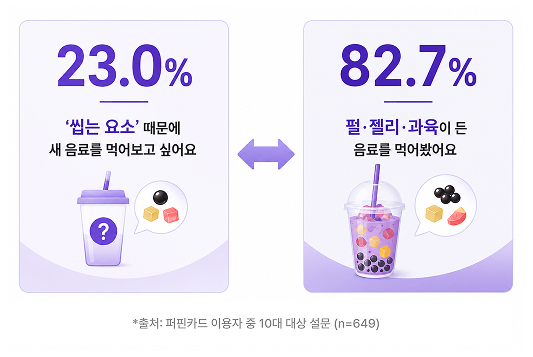 데이터로 읽는 10대 카페 음료 트렌드 | 박사님이 분석한 심리는?