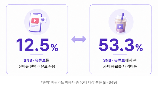 데이터로 읽는 10대 카페 음료 트렌드 | 박사님이 분석한 심리는?