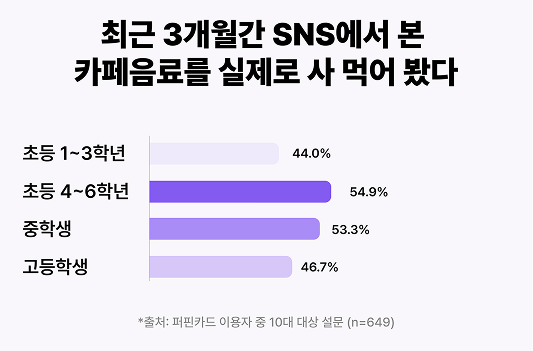 데이터로 읽는 10대 카페 음료 트렌드 | 박사님이 분석한 심리는?