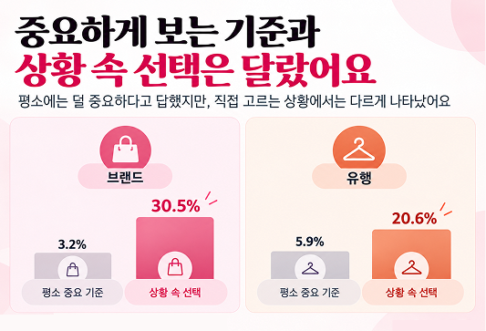 청소년 옷 고르는 기준 | 유행과 개인 취향 중 무엇이 먼저일까?