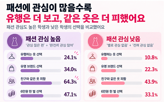 청소년 옷 고르는 기준 | 유행과 개인 취향 중 무엇이 먼저일까?
