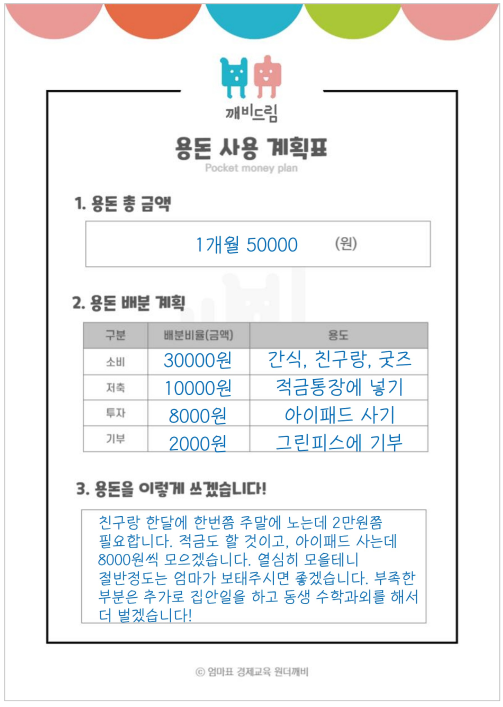 용돈 사용 계획표를 작성할 때 참고할 수 있는 샘플로, 용돈 총 금액, 용돈 배분 계획, 마음가짐이 적혀있다.