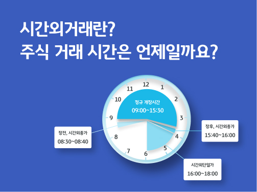 이 콘텐츠의 제목 "시간외거래란? 주식 거래 시간은 언제일까요?"가 적혀 있습니다. 오른쪽에는 동그란 시계에 주식 시장 시간이 서로 다른 색으로 표시돼 있습니다. 정규 개장시간은 오전 9시부터 오후 3시 30분입니다. 장전, 시간외종가의 거래 시간은 오전 8시 30분부터 40분까지입니다. 장후, 시간외종가 거래 시간은 오후 3시 40분부터 4시까지입니다. 시간외단일가 거래 시간은 오후 4시부터 6시까지입니다.