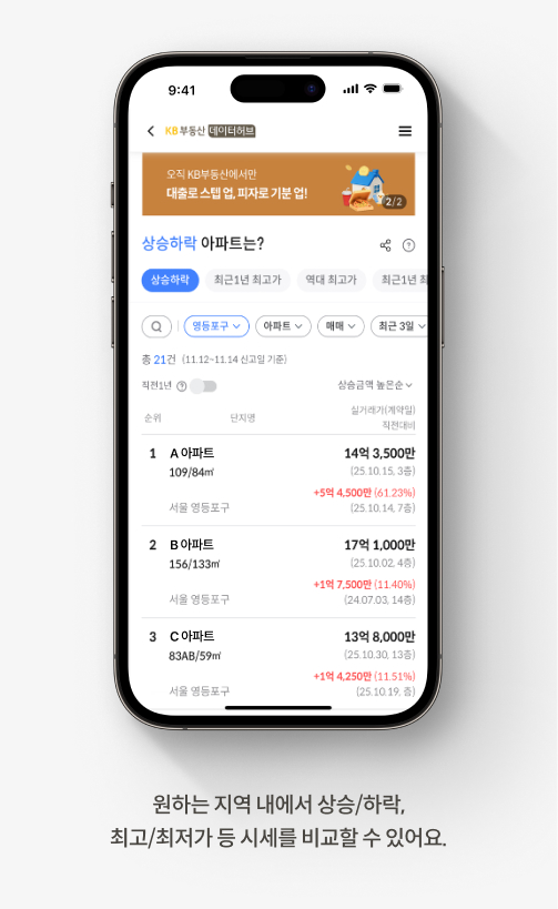 원하는 지역 내에서 상승/하락,  최고/최저가 등 시세를 비교할 수 있어요. 