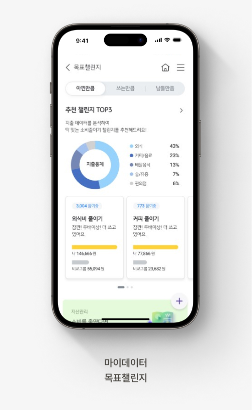 목표챌린지라는 메뉴명이 있고, 추천 챌린지 톱3로 지출 데이터를 분석해 딱 맞는 소비줄이기 챌린지를 추천해주고 있는 이미지입니다.