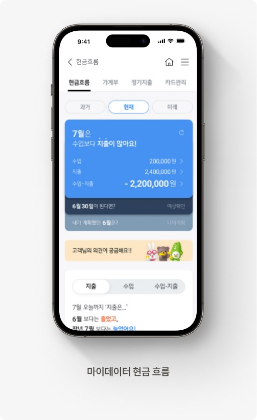 핸드폰 화면에 현금흐름이라는 메뉴가 있으며 현금흐름, 가계부, 정기지출, 카드관리라는 작은 메뉴가 있습니다. 과거, 현재, 미래 버튼이 있고 그 아래 7월은 수입보다 지출이 많아요 라고 나와 있습니다. 수입, 지출과 수입-지출 항목이 나와있습니다.