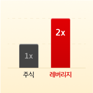 인버스 레버리지 뜻부터 투자방법까지 총정리