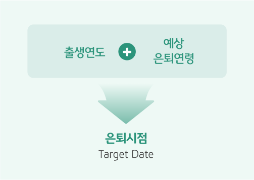 출생연도와 예상 은퇴연령을 더하면 은퇴시점이 나오는 산식이다.