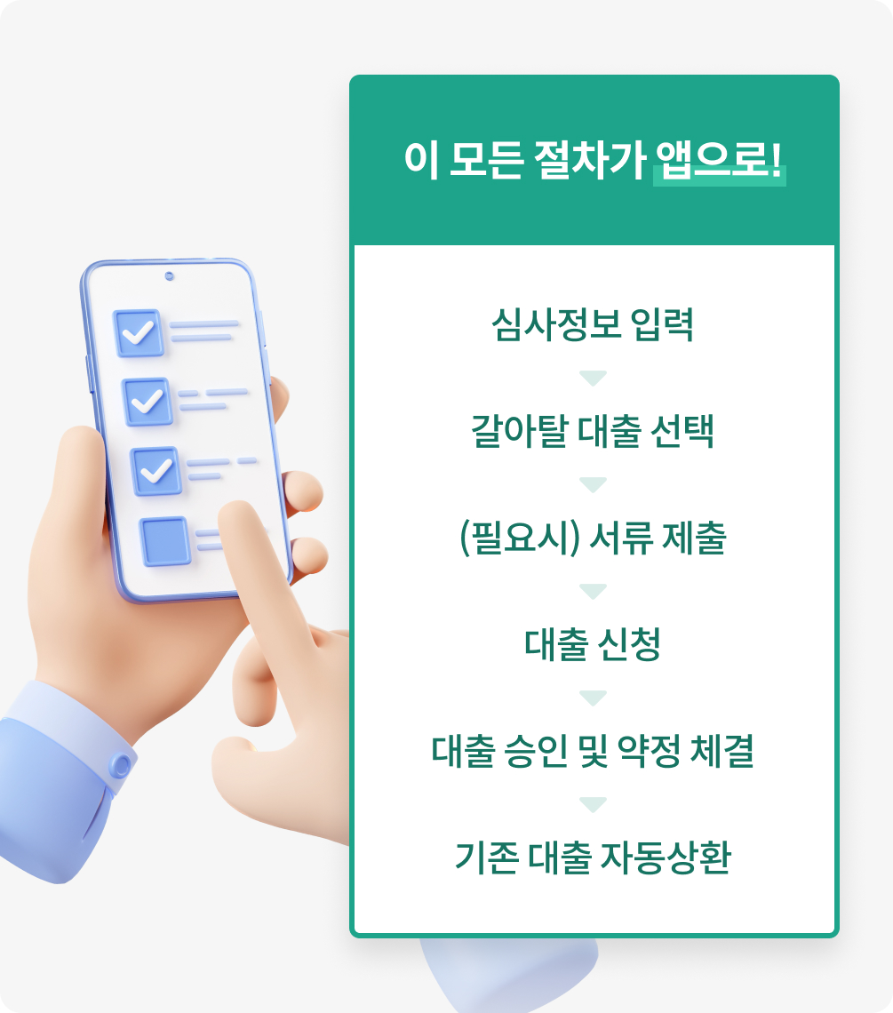 대출 갈아타기 절차는 1. 심사정보 입력 2. 갈아탈 대출 선택 3. (필요시) 서류 제출 4. 대출 신청 5. 대출 승인 및 약정 체결 6. 기존 대출 자동상환 순이다..