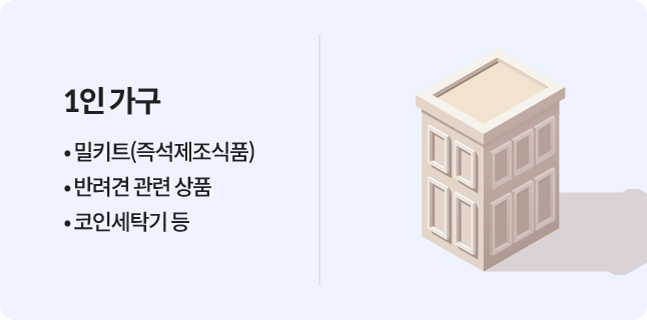 1인가구 상권에 적합한 무인매장은 밀키트, 반려견, 코인세탁기 등이다.
