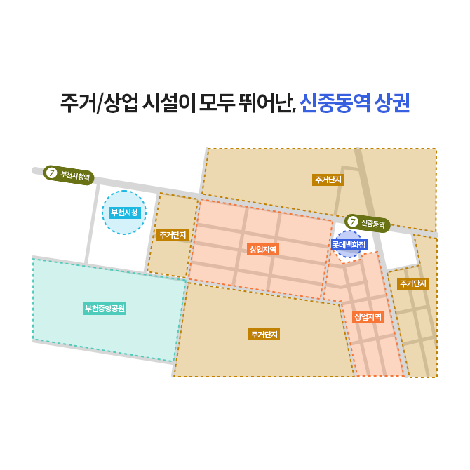 '부천 신중동역' 의 '상권'을 보여주는 지도이다.