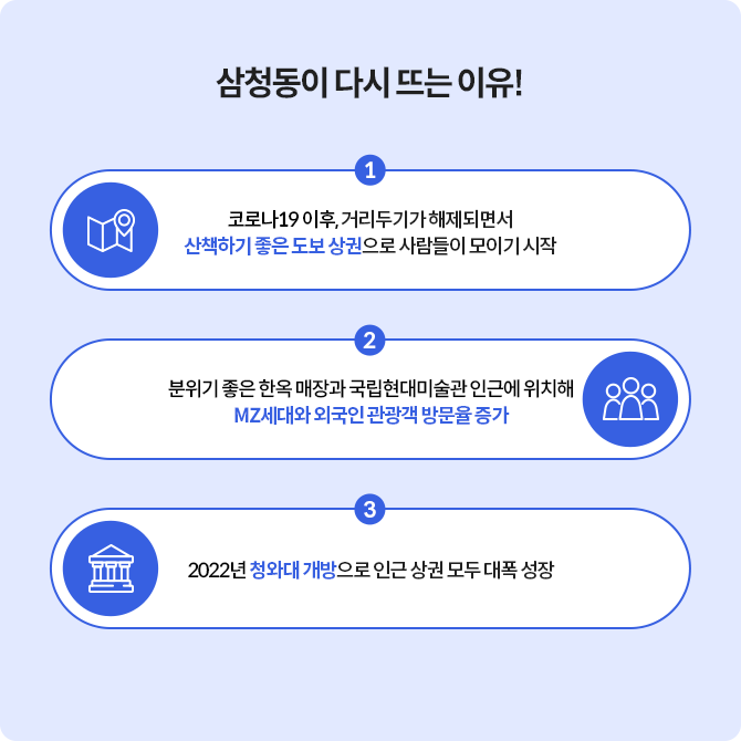 삼청동이 다시 뜨는 이유 세가지를 알려주는 이미지이다.
