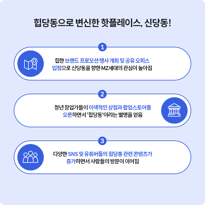 '신당동'은 브랜드 프로모션, 이색적인 상점, 유튜버 콘텐츠 때문에 '힙당동'으로 변신했다.