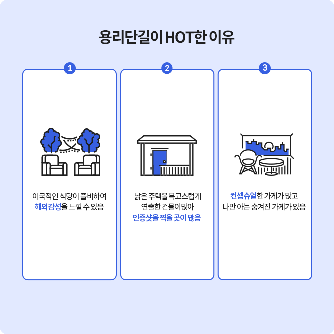 용리단길이 핫한 이유를 보여주는 이미지로 해외감성, 인증샷을 찍을 곳이 많음, 컨셉슈얼이 특징으로 꼽힌다..