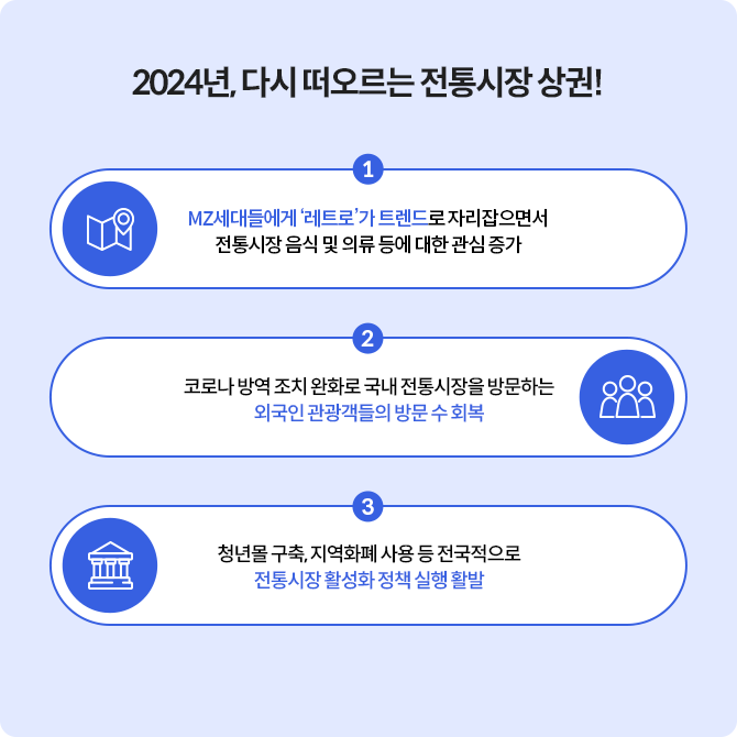 '전통시장 상권'이 다시 인기가 많아지는 이유를 설명하는 이미지이다.