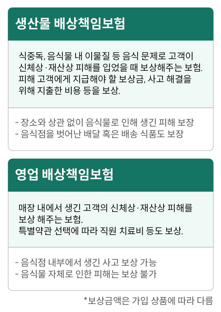 요식업 사장님 보험 웹