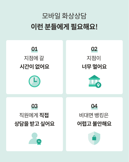 모바일 화상상담이 필요한 경우를 설명하는 이미지이다. 지점에 갈 시간이 없거나 지점이 먼 경우, 직원에게 직접 상담 받고 싶거나, 비대면 뱅킹이 어려운 경우가 해당한다.