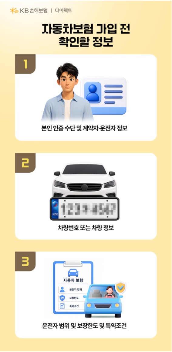 '자동차보험' 가입 전 확인할 정보 3가지를 나열한 모습이다.