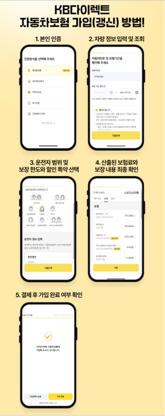 'KB다이렉트 자동차보험' 가입(갱신)방법!을 5가지로 구분하여 설명하고 있다.