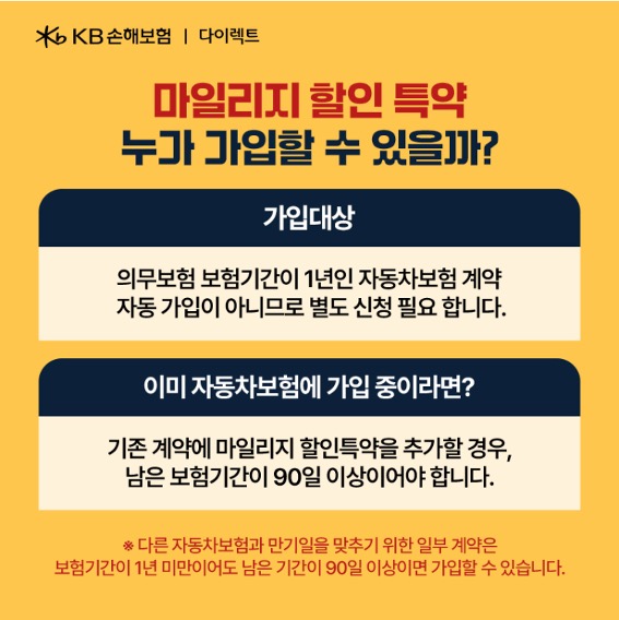'마일리지 할인' 특약 누가 가입할 수 있을까? 가입대상과 이미 가입중이라면에 대한 내용을 담고 있다.